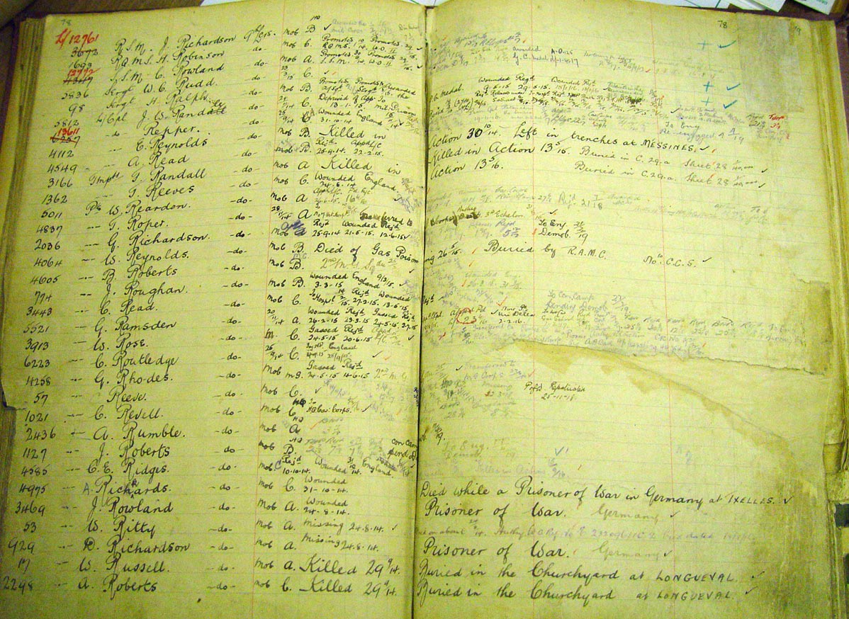 9th Lancers Museum Book